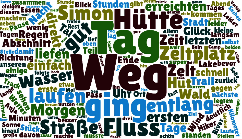 Unser Te Araroa in Zahlen